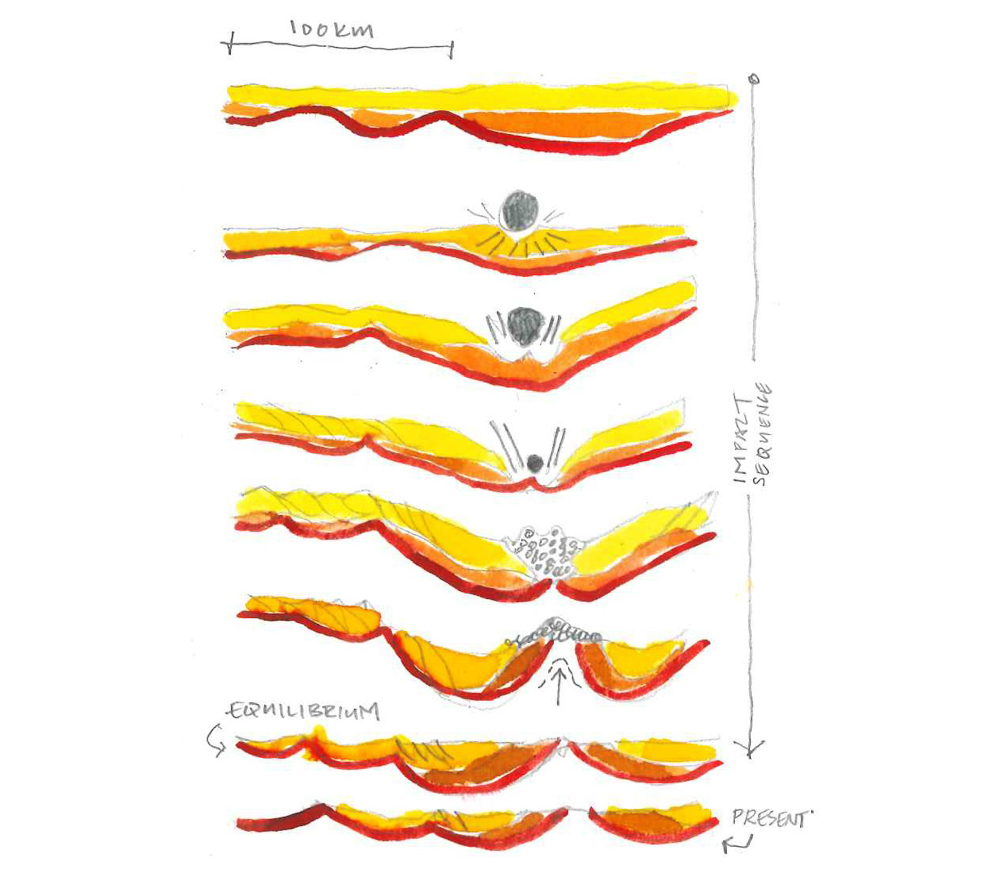 Thorsten sketch of the Vredefort impact